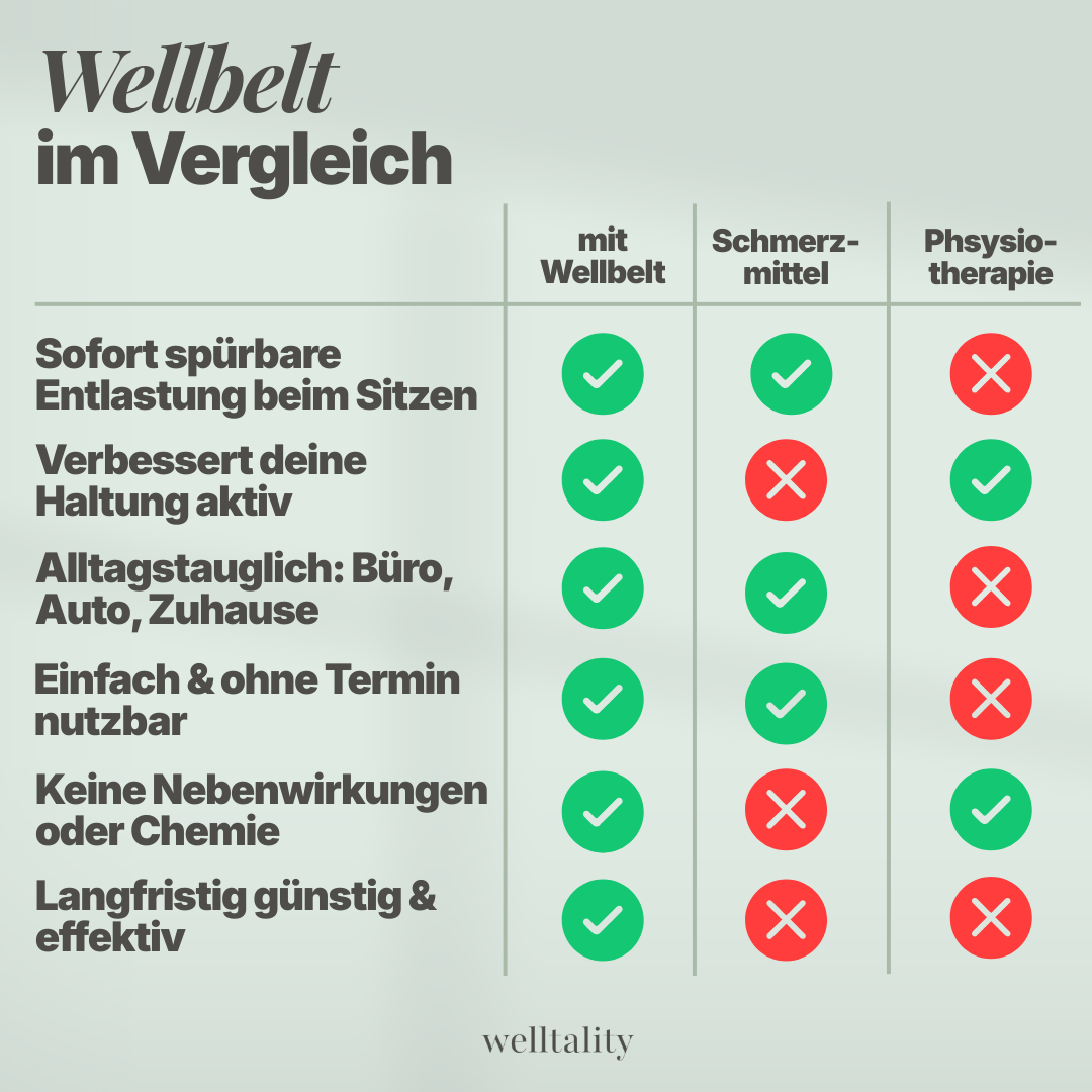 Wellbelt